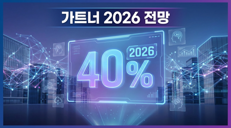 가트너, 2026년까지 기업용 앱의 40%가 특화 AI 에이전트 탑재할 것으로 전망