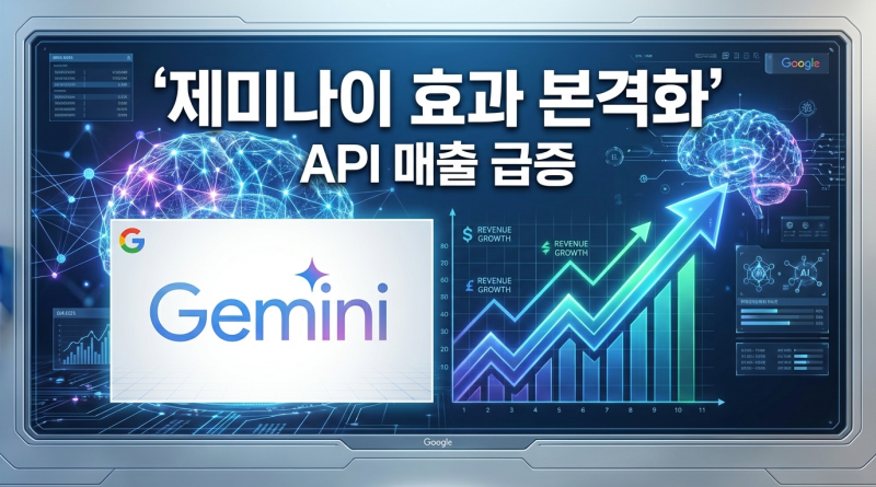 제미나이 효과 본격화…구글 AI 모델 API 매출 급증에 4분기 실적 주목