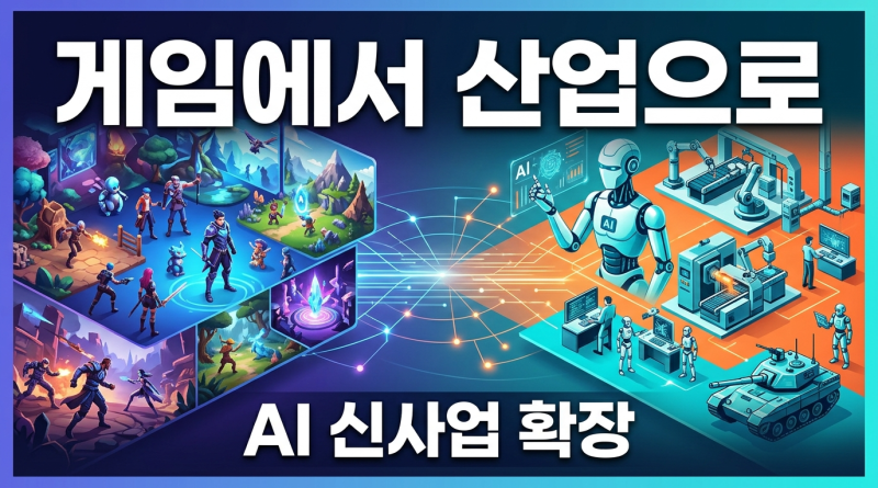 게임 넘어 산업으로 확장…AI 신사업 나서는 국내 게임업계